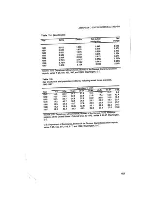 August 1987 1988 The Eighteenth Annual Report Of The Council on Environmental Quality