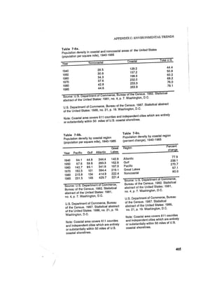 August 1987 1988 The Eighteenth Annual Report Of The Council on Environmental Quality