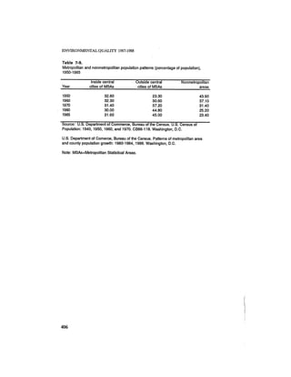 August 1987 1988 The Eighteenth Annual Report Of The Council on Environmental Quality