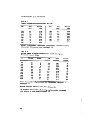 August 1987 1988 The Eighteenth Annual Report Of The Council on Environmental Quality