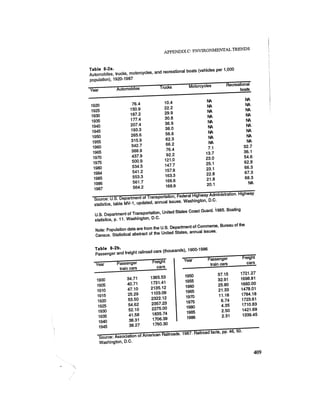 August 1987 1988 The Eighteenth Annual Report Of The Council on Environmental Quality