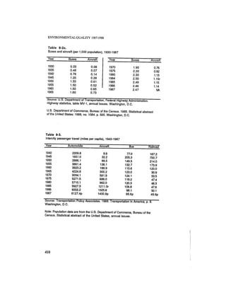 August 1987 1988 The Eighteenth Annual Report Of The Council on Environmental Quality