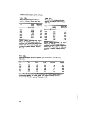 August 1987 1988 The Eighteenth Annual Report Of The Council on Environmental Quality
