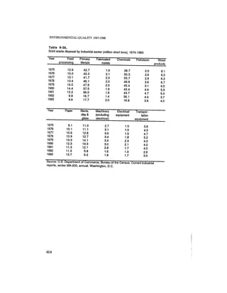 August 1987 1988 The Eighteenth Annual Report Of The Council on Environmental Quality