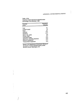 August 1987 1988 The Eighteenth Annual Report Of The Council on Environmental Quality