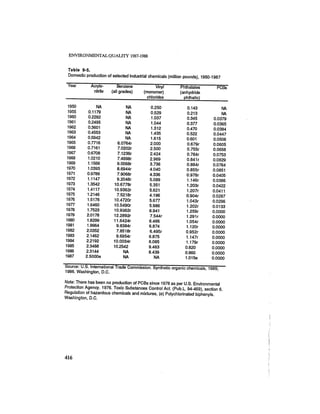August 1987 1988 The Eighteenth Annual Report Of The Council on Environmental Quality