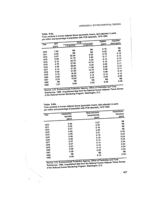 August 1987 1988 The Eighteenth Annual Report Of The Council on Environmental Quality