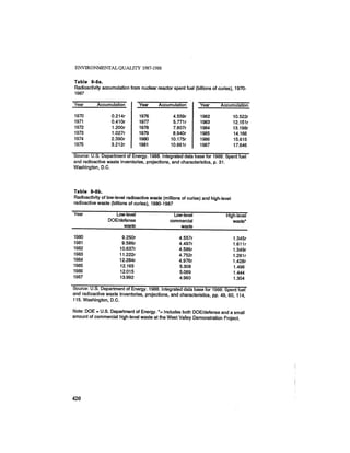 August 1987 1988 The Eighteenth Annual Report Of The Council on Environmental Quality