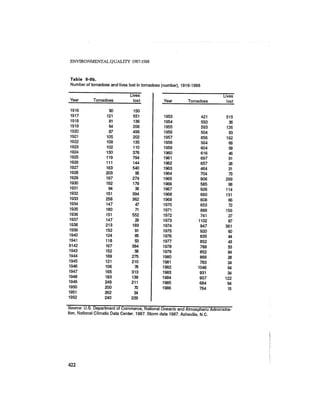 August 1987 1988 The Eighteenth Annual Report Of The Council on Environmental Quality