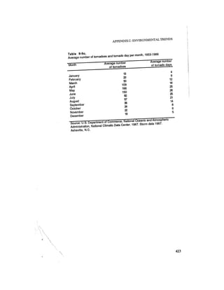 August 1987 1988 The Eighteenth Annual Report Of The Council on Environmental Quality