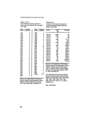 August 1987 1988 The Eighteenth Annual Report Of The Council on Environmental Quality