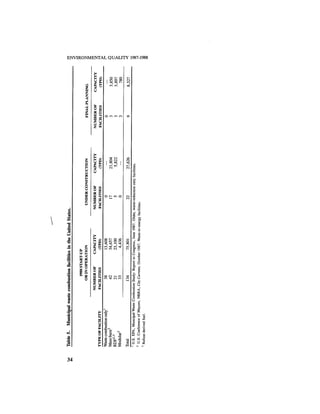 August 1987 1988 The Eighteenth Annual Report Of The Council on Environmental Quality