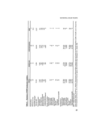 August 1987 1988 The Eighteenth Annual Report Of The Council on Environmental Quality