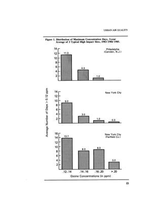 August 1987 1988 The Eighteenth Annual Report Of The Council on Environmental Quality