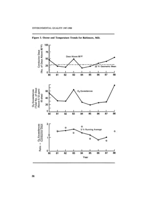 August 1987 1988 The Eighteenth Annual Report Of The Council on Environmental Quality