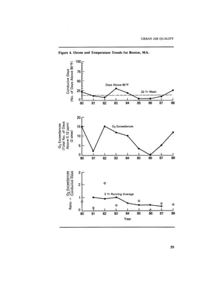 August 1987 1988 The Eighteenth Annual Report Of The Council on Environmental Quality