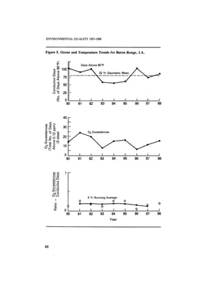 August 1987 1988 The Eighteenth Annual Report Of The Council on Environmental Quality