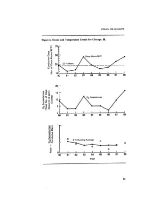 August 1987 1988 The Eighteenth Annual Report Of The Council on Environmental Quality