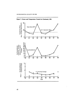 August 1987 1988 The Eighteenth Annual Report Of The Council on Environmental Quality