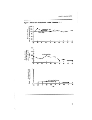 August 1987 1988 The Eighteenth Annual Report Of The Council on Environmental Quality