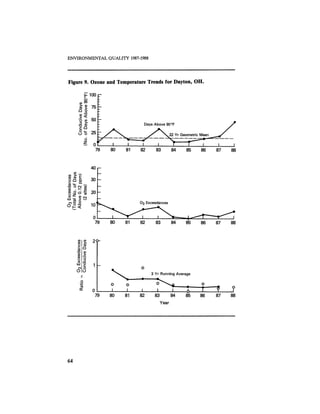 August 1987 1988 The Eighteenth Annual Report Of The Council on Environmental Quality