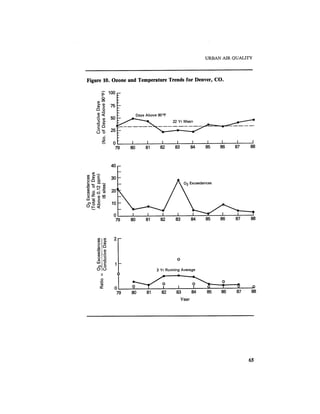 August 1987 1988 The Eighteenth Annual Report Of The Council on Environmental Quality