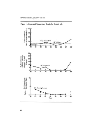 August 1987 1988 The Eighteenth Annual Report Of The Council on Environmental Quality