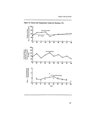August 1987 1988 The Eighteenth Annual Report Of The Council on Environmental Quality