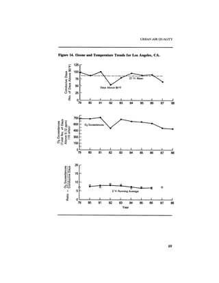 August 1987 1988 The Eighteenth Annual Report Of The Council on Environmental Quality