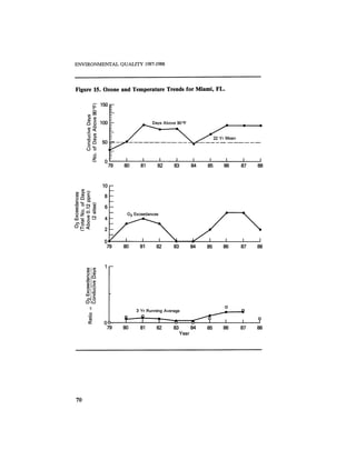 August 1987 1988 The Eighteenth Annual Report Of The Council on Environmental Quality