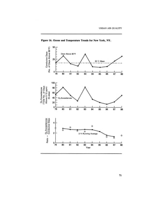 August 1987 1988 The Eighteenth Annual Report Of The Council on Environmental Quality