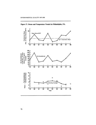 August 1987 1988 The Eighteenth Annual Report Of The Council on Environmental Quality