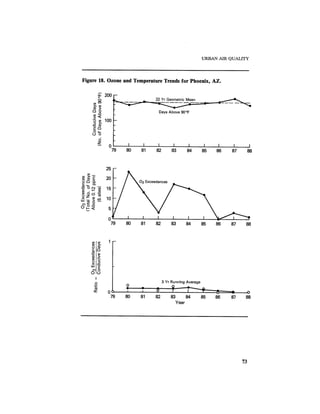 August 1987 1988 The Eighteenth Annual Report Of The Council on Environmental Quality