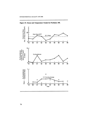 August 1987 1988 The Eighteenth Annual Report Of The Council on Environmental Quality