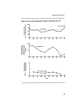 August 1987 1988 The Eighteenth Annual Report Of The Council on Environmental Quality