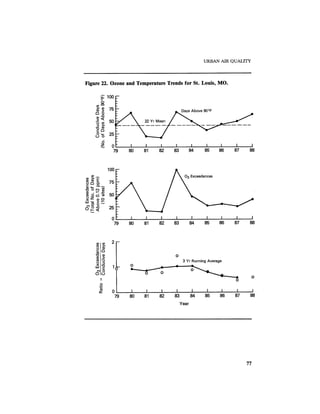 August 1987 1988 The Eighteenth Annual Report Of The Council on Environmental Quality