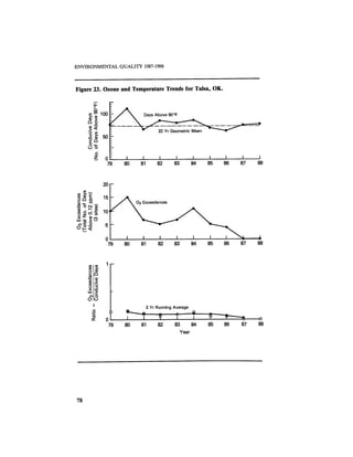 August 1987 1988 The Eighteenth Annual Report Of The Council on Environmental Quality