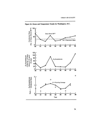 August 1987 1988 The Eighteenth Annual Report Of The Council on Environmental Quality