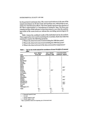 August 1987 1988 The Eighteenth Annual Report Of The Council on Environmental Quality