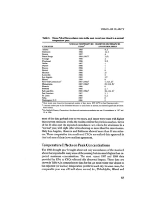 August 1987 1988 The Eighteenth Annual Report Of The Council on Environmental Quality