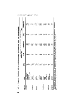 August 1987 1988 The Eighteenth Annual Report Of The Council on Environmental Quality