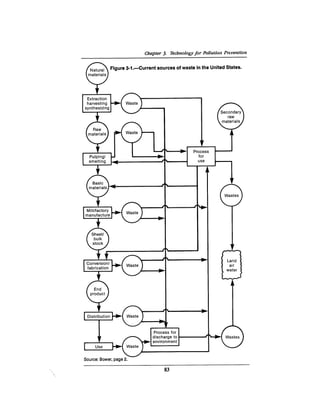 August 1990 The 21st Annual Report Of The Council On Environmental Quality