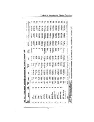 August 1990 The 21st Annual Report Of The Council On Environmental Quality