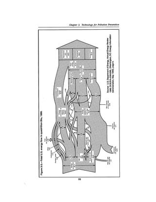 August 1990 The 21st Annual Report Of The Council On Environmental Quality