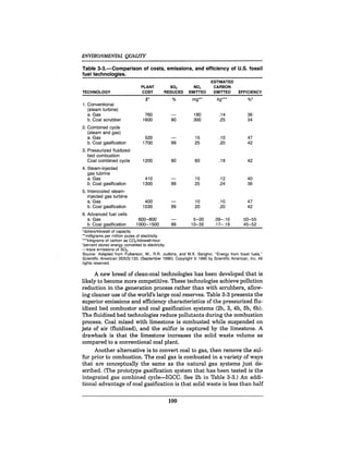 August 1990 The 21st Annual Report Of The Council On Environmental Quality