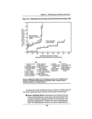 August 1990 The 21st Annual Report Of The Council On Environmental Quality