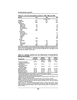 August 1990 The 21st Annual Report Of The Council On Environmental Quality
