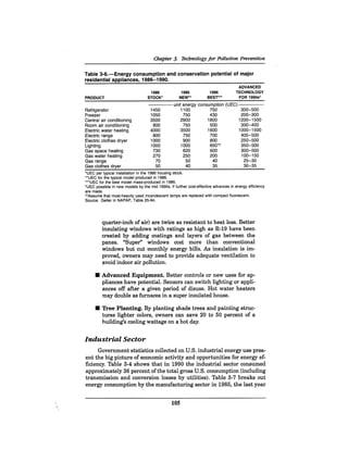 August 1990 The 21st Annual Report Of The Council On Environmental Quality