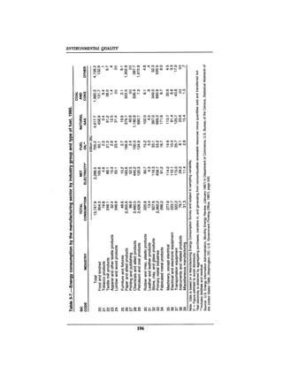 August 1990 The 21st Annual Report Of The Council On Environmental Quality