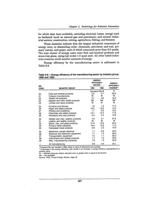 August 1990 The 21st Annual Report Of The Council On Environmental Quality